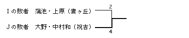 男子3位決定戦