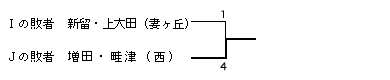 女子3位決定戦