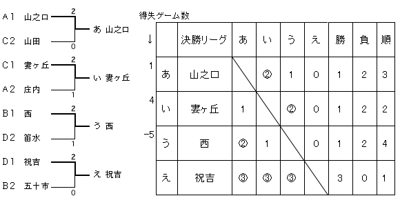 男子決勝リーグ決定トーナメント